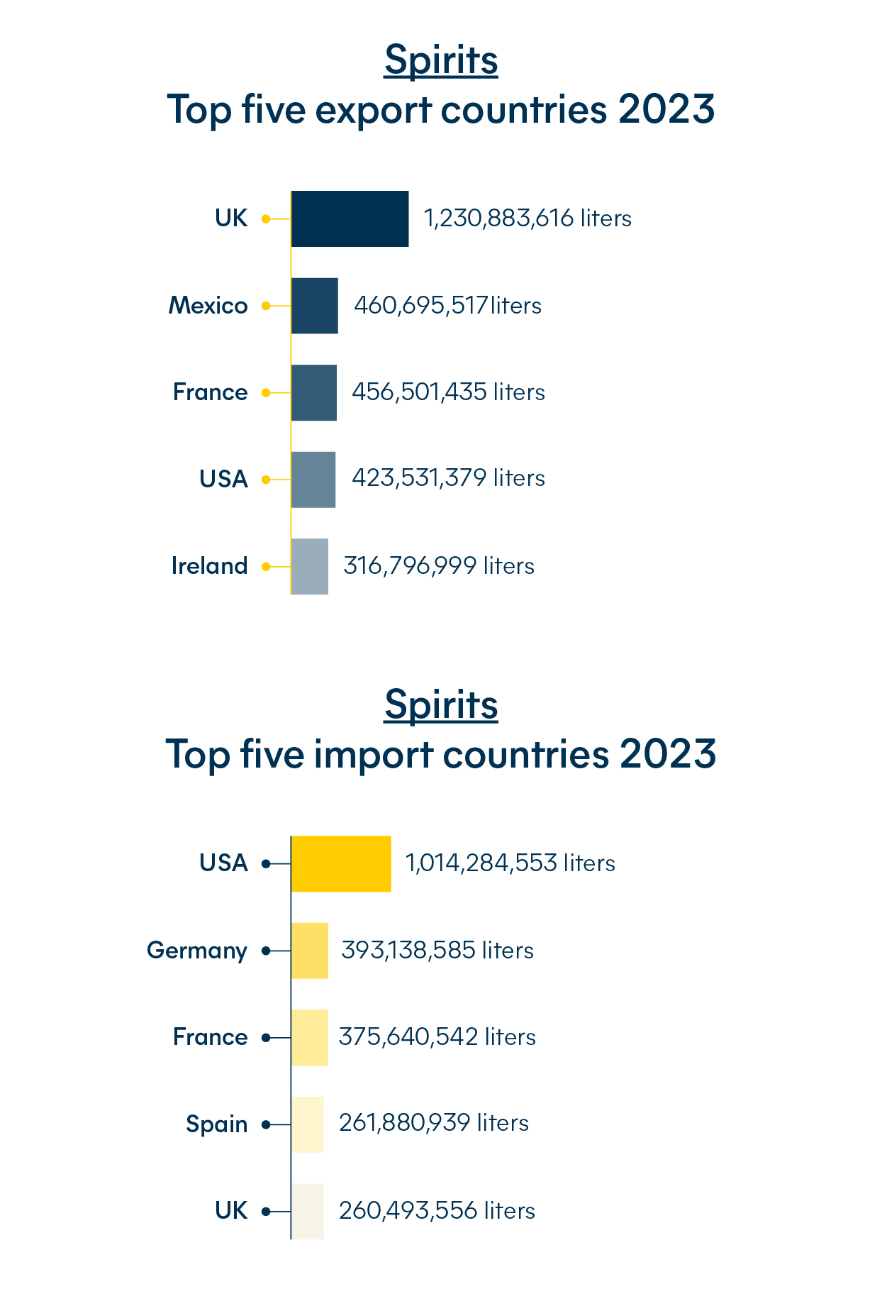 Beverage industry