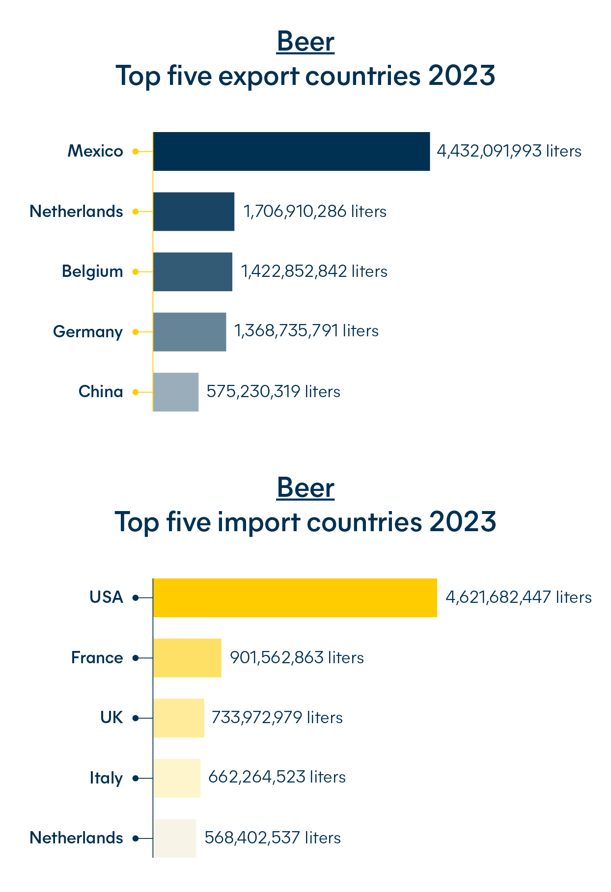 Beverage industry