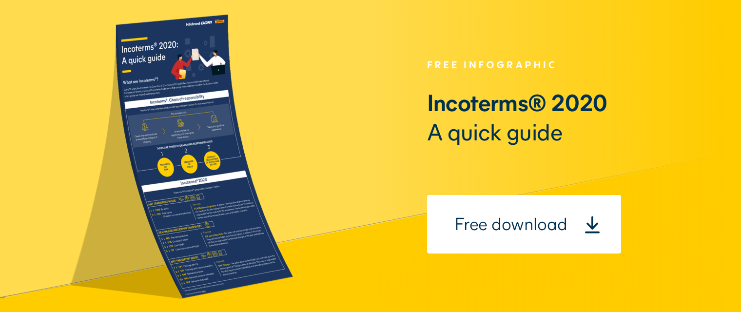 incoterms 2020 a quick guide incoterms 2020 a quick guide