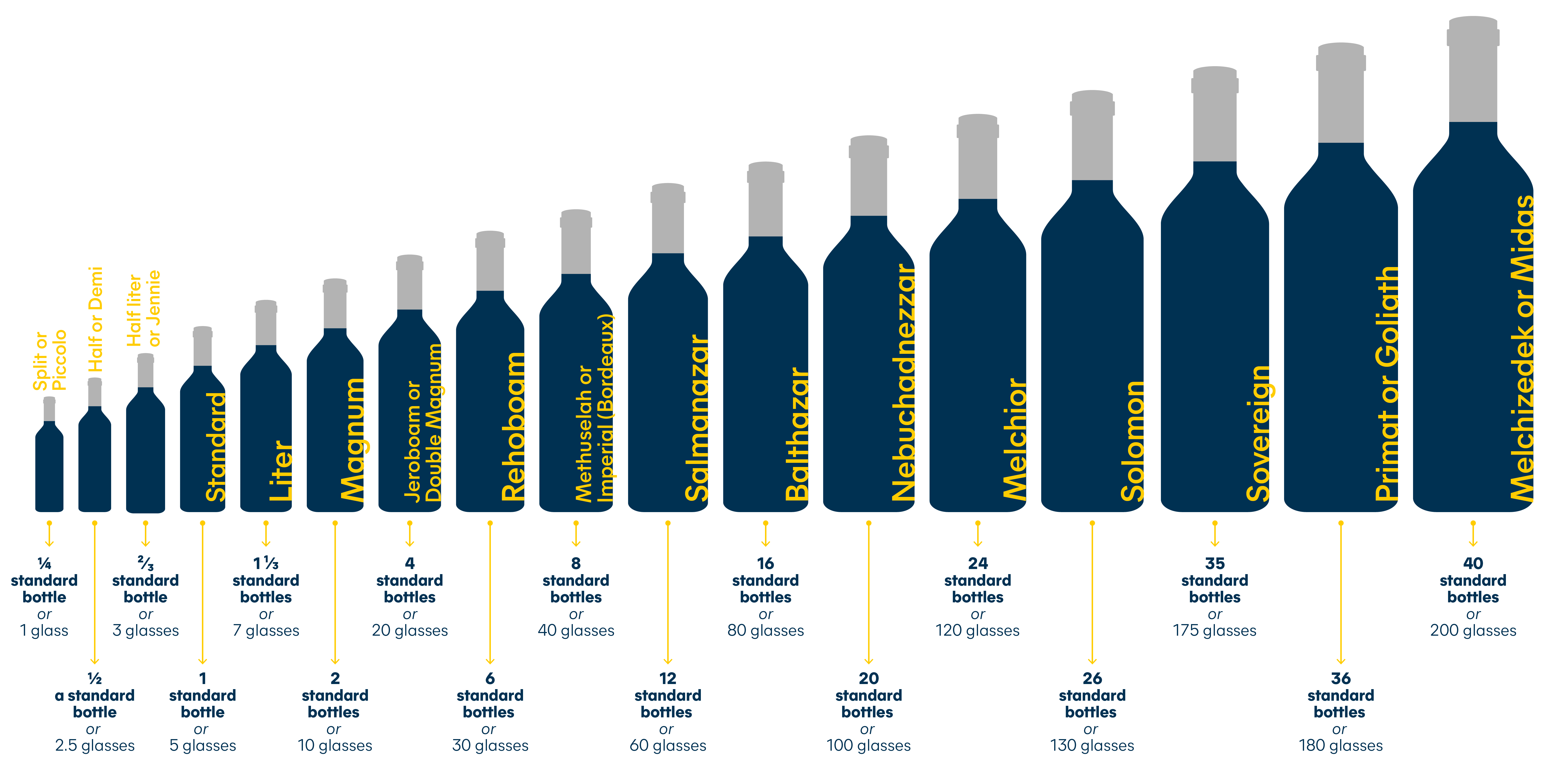 wine bottle dimensions