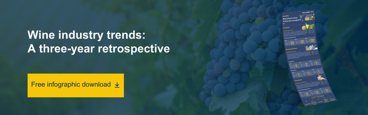 wine industry trends