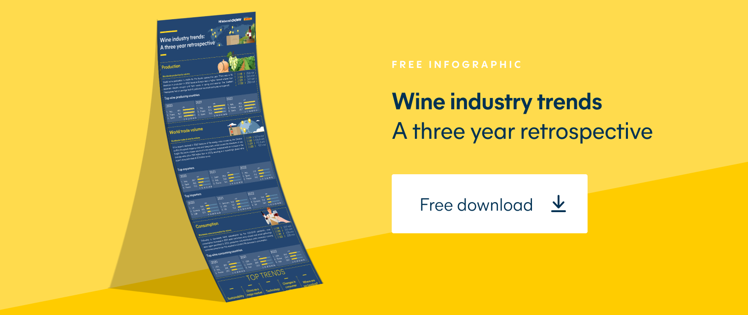 wine industry trends wine industry trends