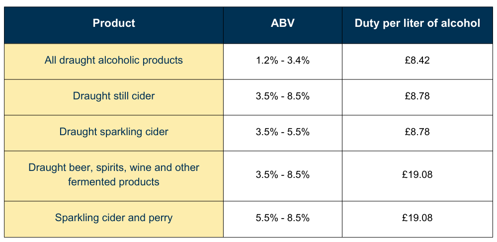 wine sales and the new UK draught relief and Small Producer Relief