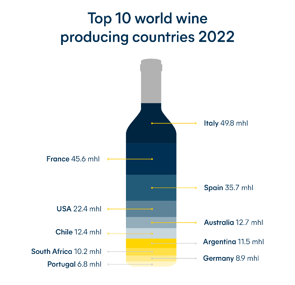 wine regions top wine producing countries