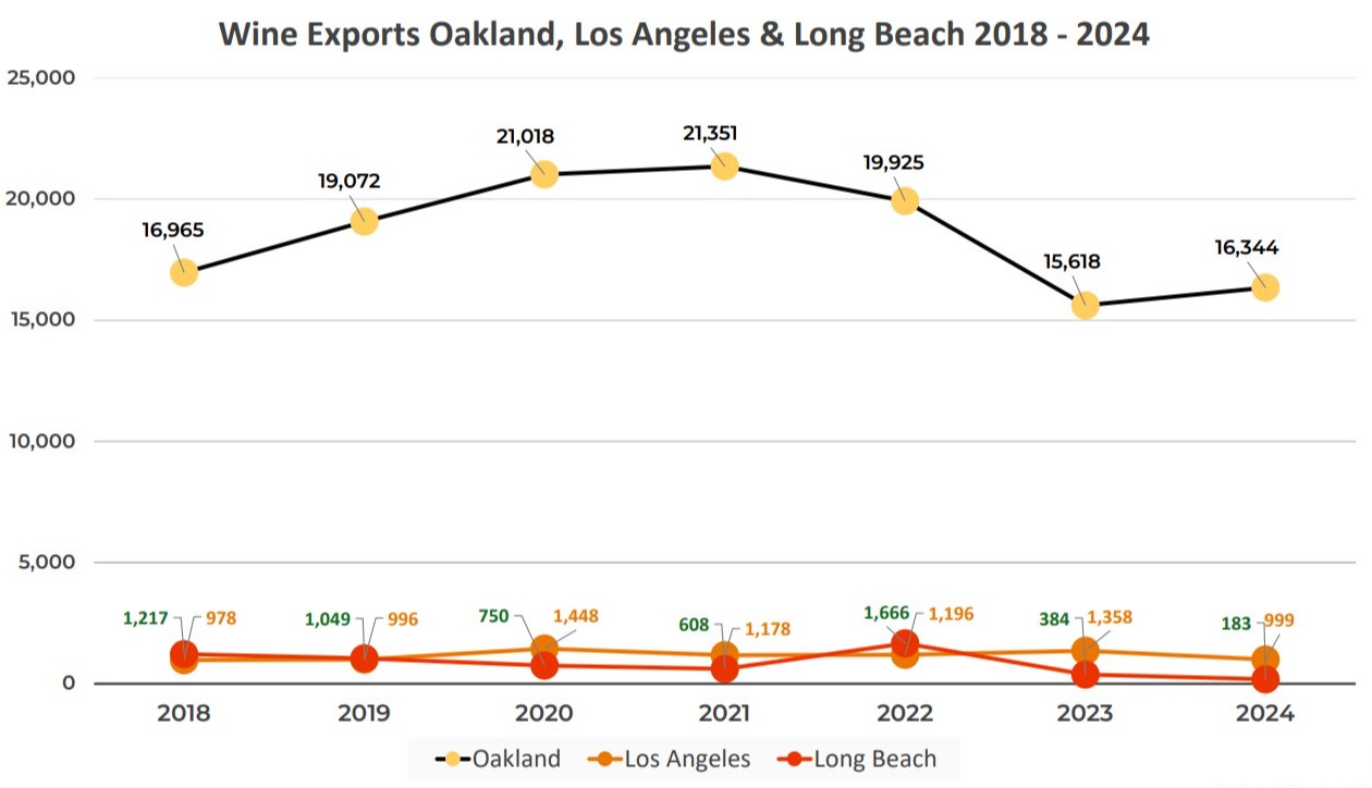 biggest-port-in-america