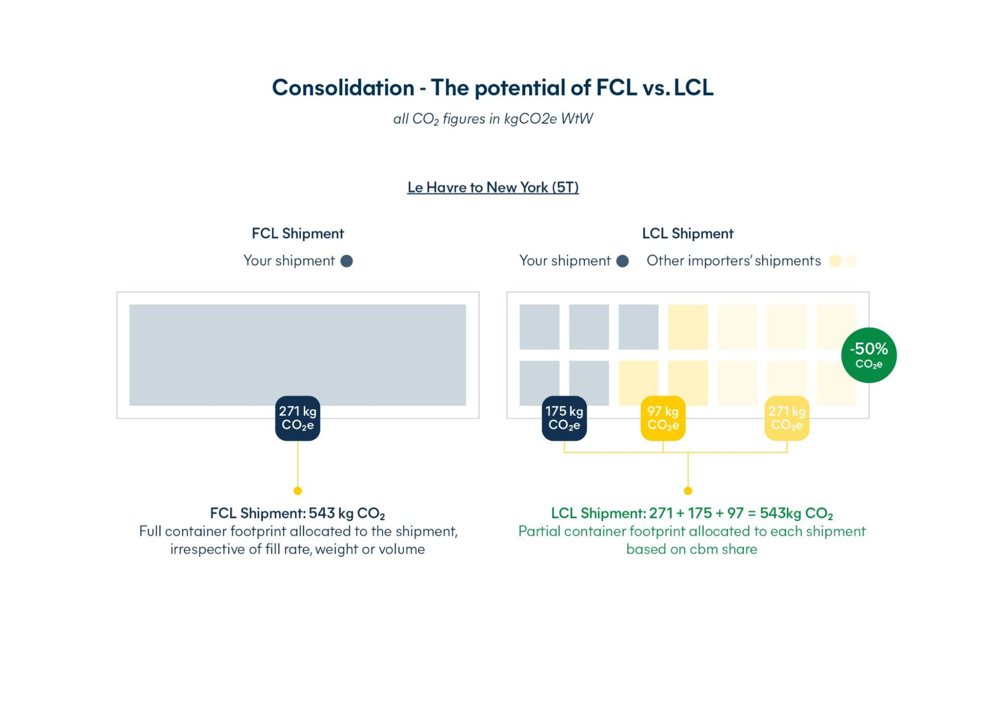 freight-consolidation Freight consolidation: smarter imports for beverages